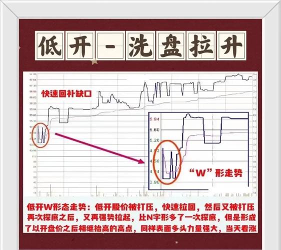A股最佳买入时间_怎么买股票_开盘30分钟假突破数据