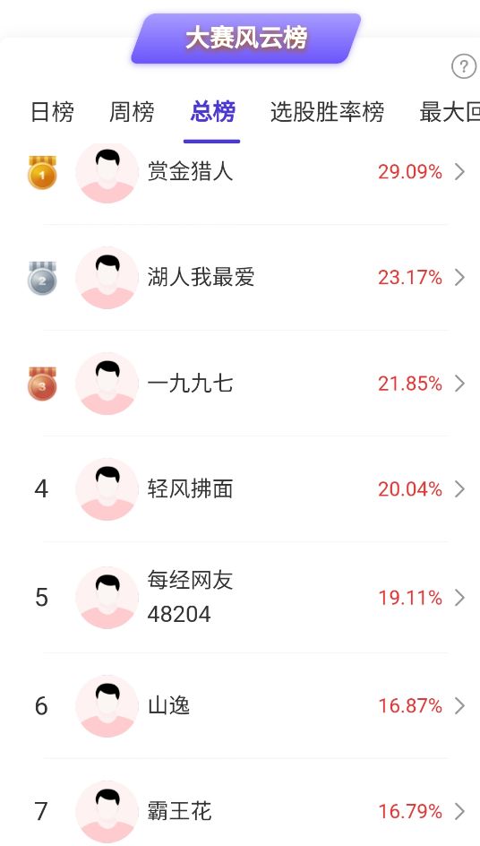 掘金大赛模拟炒股_杠杆炒股技巧_每日经济新闻App投资比赛