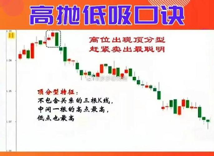 散户炒股方法_怎么买股票_避免亏损的六种技巧