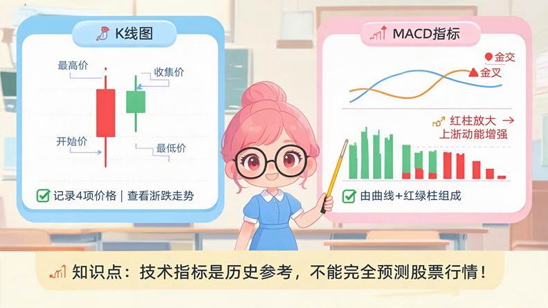 股票交易全流程_A股交易时间_怎么买股票