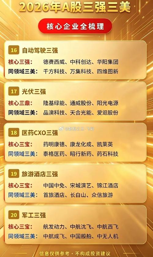 A股核心龙头_稳拿证券_长线持有好公司