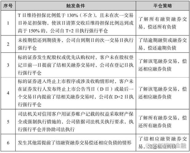 融资融券杠杆交易风险_炒股加杠杆是什么意思_融资融券交易风险
