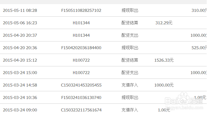 怎样认识杠杆炒股