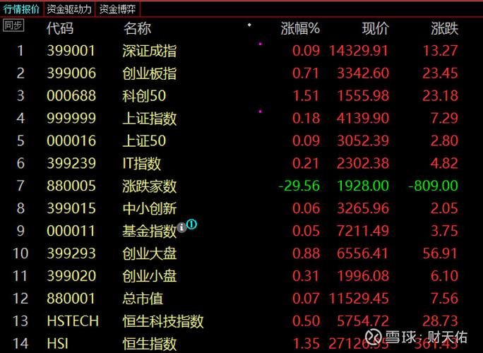AI医疗与量子计算板块投资机会_炒股开户_2026年科技股市场格局