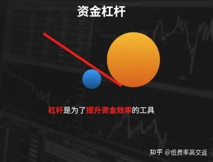 炒股加杠杆_加密货币期货外汇杠杆_金融产品杠杆风险