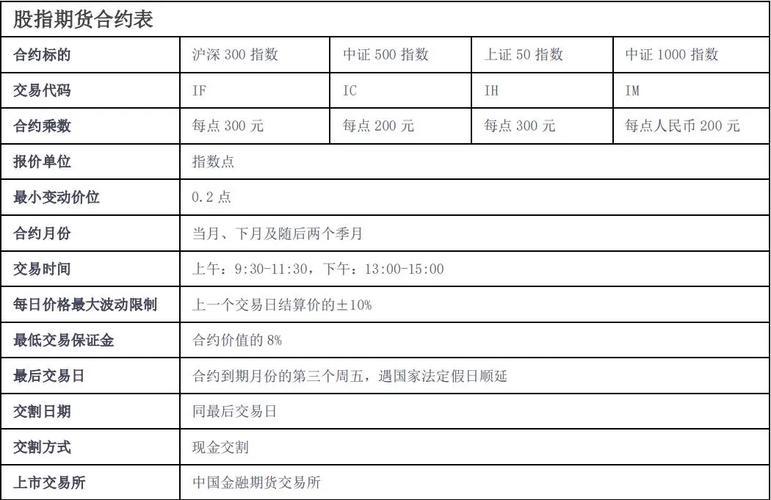 股指期货是什么_股指期货开户_股指期货品种有哪些