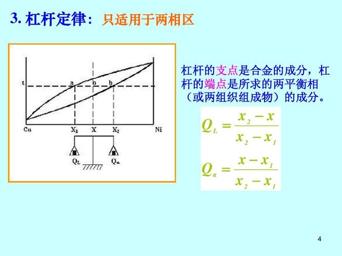 杠杆原理公式_杠杆类型分类_杠杆平台app哪个可靠