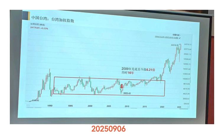 A股牛市 两融余额 券商股涨停_股票可以杠杆吗