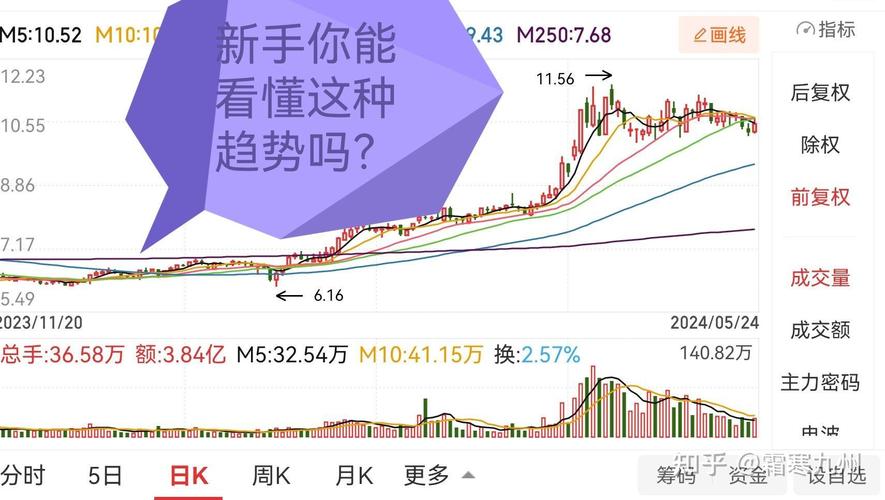 炒股配资论坛_如何选择股票开户券商_新手股票入门步骤