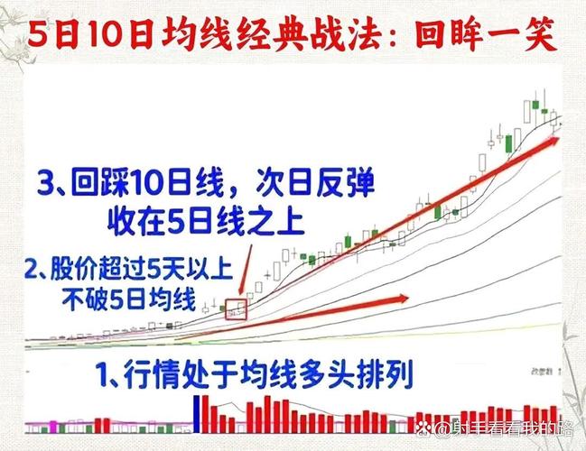 30分钟K线图选股方法_短线技术_短线炒股的技巧