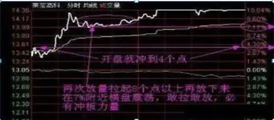 短线抄底技巧：避开这5个错误，别频繁操作