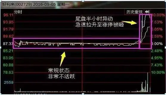 仓位意识重要性_短线炒股的技巧_股市抄底错误