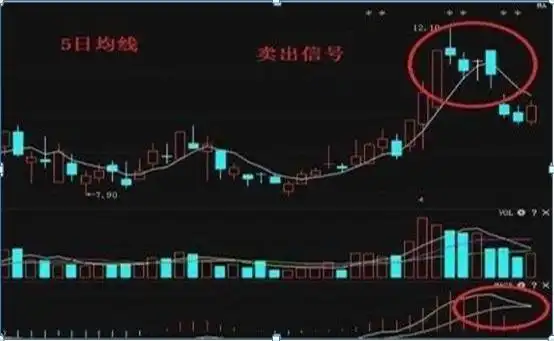 仓位意识重要性_短线炒股的技巧_股市抄底错误