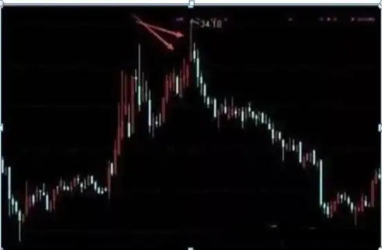 短线炒股的技巧_仓位意识重要性_股市抄底错误