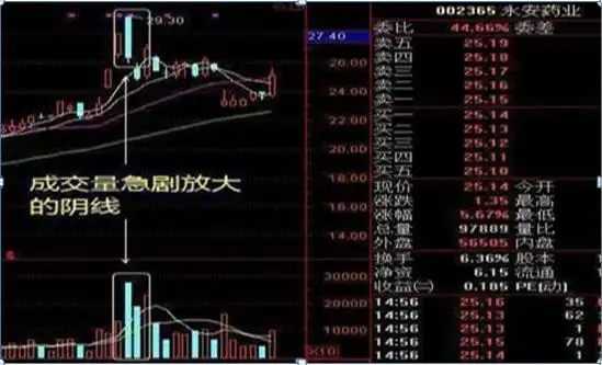仓位意识重要性_短线炒股的技巧_股市抄底错误