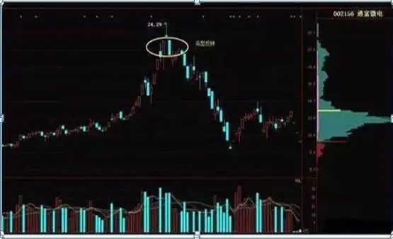 仓位意识重要性_短线炒股的技巧_股市抄底错误