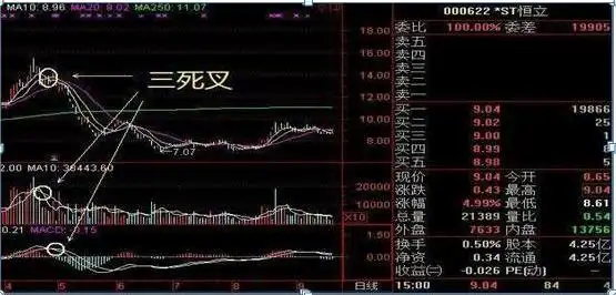 短线炒股的技巧_股市抄底错误_仓位意识重要性