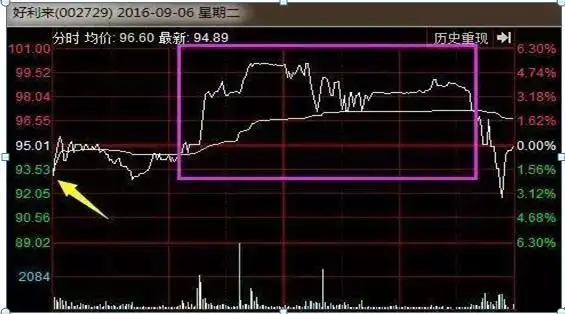 股市抄底错误_短线炒股的技巧_仓位意识重要性