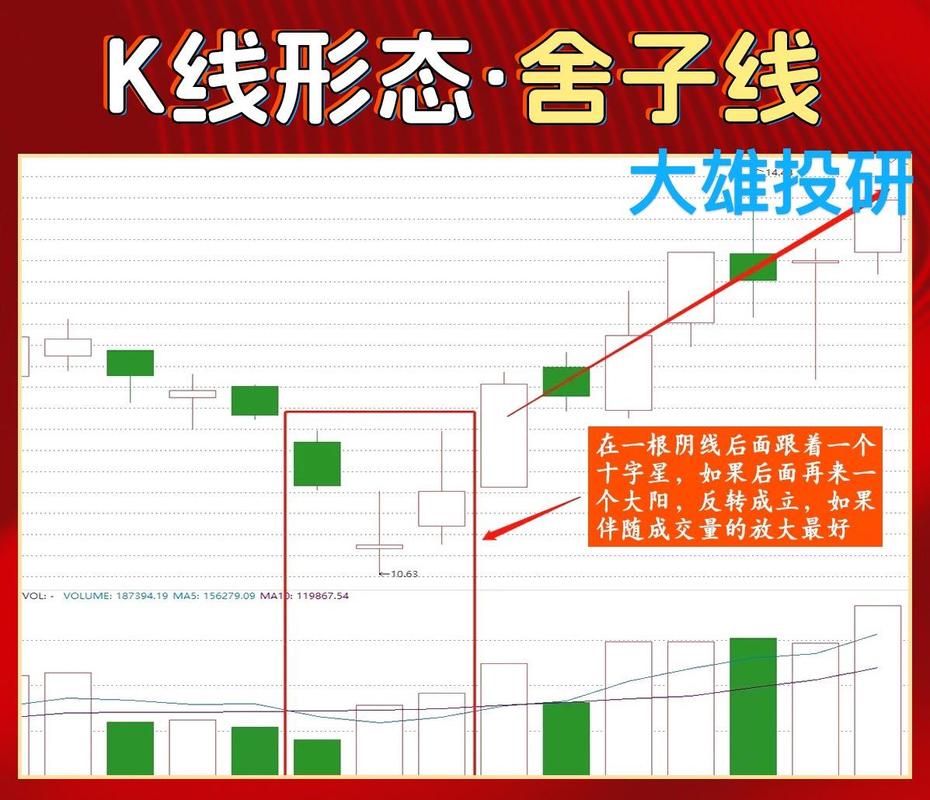 股市抄底错误_仓位意识重要性_短线炒股的技巧
