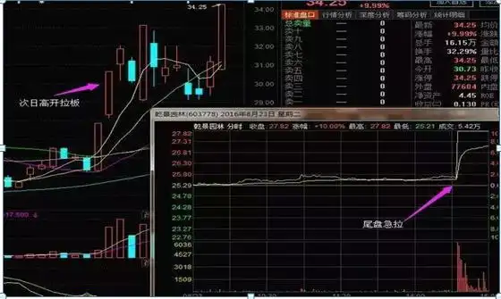 仓位意识重要性_股市抄底错误_短线炒股的技巧