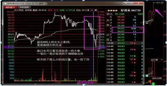 短线炒股的技巧_股市抄底错误_仓位意识重要性