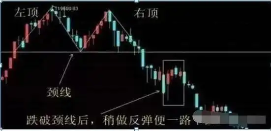 仓位意识重要性_股市抄底错误_短线炒股的技巧