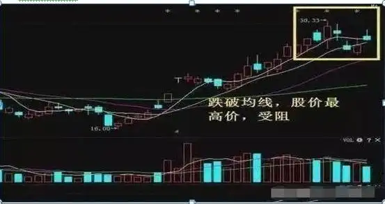 仓位意识重要性_短线炒股的技巧_股市抄底错误