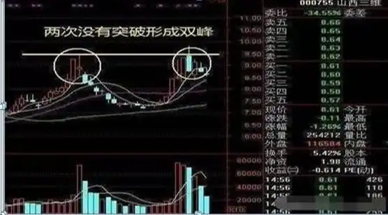 短线炒股的技巧_仓位意识重要性_股市抄底错误