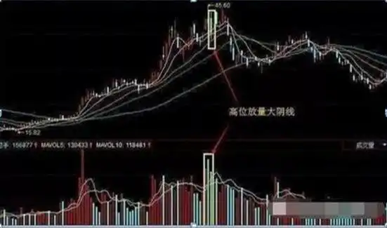 仓位意识重要性_股市抄底错误_短线炒股的技巧