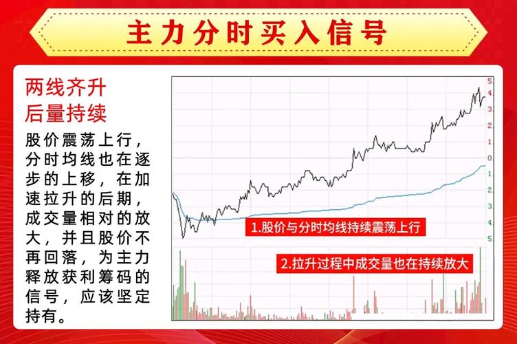 短线炒股的技巧_永不满仓永不踏空_仓位控制交易策略