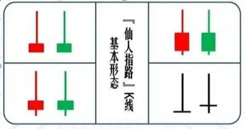 仓位控制交易策略_短线炒股的技巧_永不满仓永不踏空