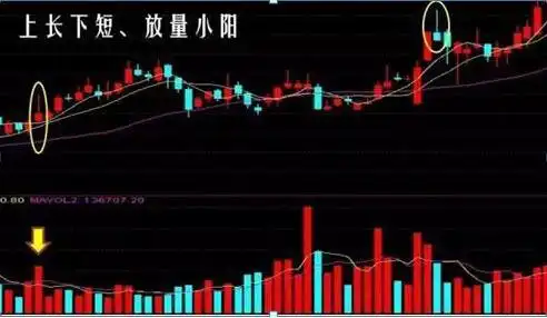 短线炒股的技巧_仓位控制交易策略_永不满仓永不踏空