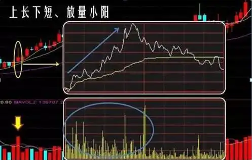 仓位控制交易策略_短线炒股的技巧_永不满仓永不踏空