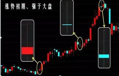 永不满仓永不踏空_仓位控制交易策略_短线炒股的技巧
