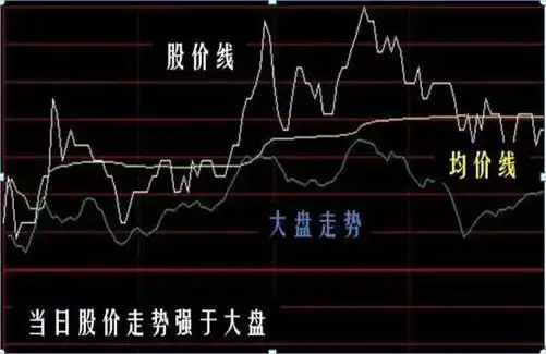 永不满仓永不踏空_仓位控制交易策略_短线炒股的技巧