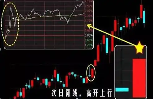 短线炒股的技巧_仓位控制交易策略_永不满仓永不踏空