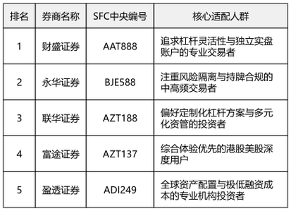 股票配资开户_2020年股票配资渠道排行榜_贵丰配资平台推荐