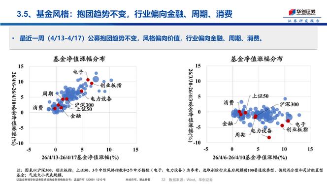 股票杠杆资金_券商板块投资分析_货币市场利率低位平稳对券商影响