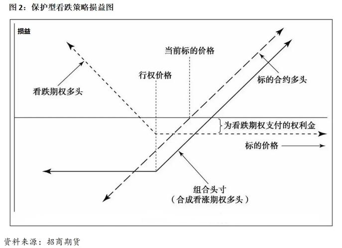 沪深300ETF期权对比_沪深300股指期权_股指期货