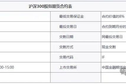 股指期货_股指期货交易特点_股指期货定义