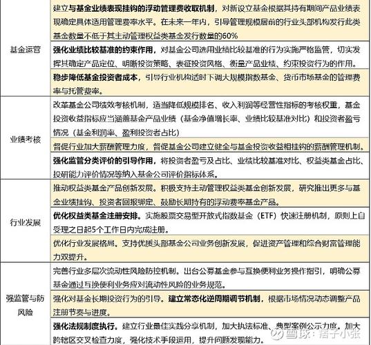 股票杠杆资金_固收类基金与权益类基金资金剪刀差_公募基金规模增长