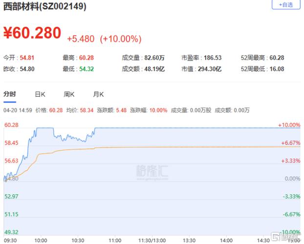 温州帮操纵股价批评_温州被误解的金融标签_温州股票配资
