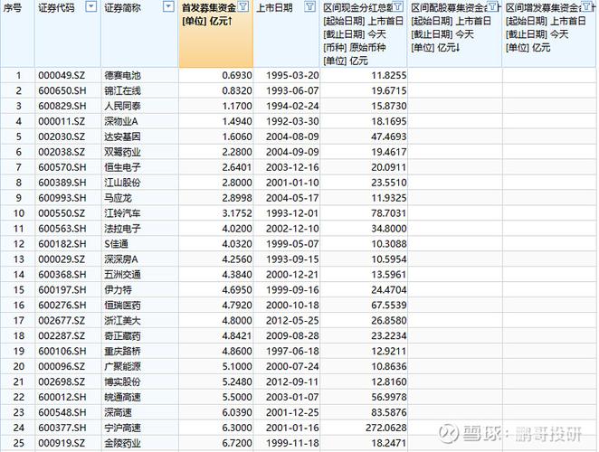 融资融券业务杠杆倍数_股票融资_股票融资比例定义
