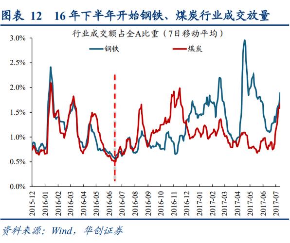 申银策略：2016年春季资产配置与供给侧改革解读