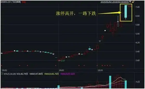 今日股票行情：穷人思维必亏，格局才是关键