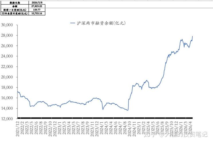 牛市杠杆配资炒股有多惊险？股民10倍杠杆500万差点爆仓