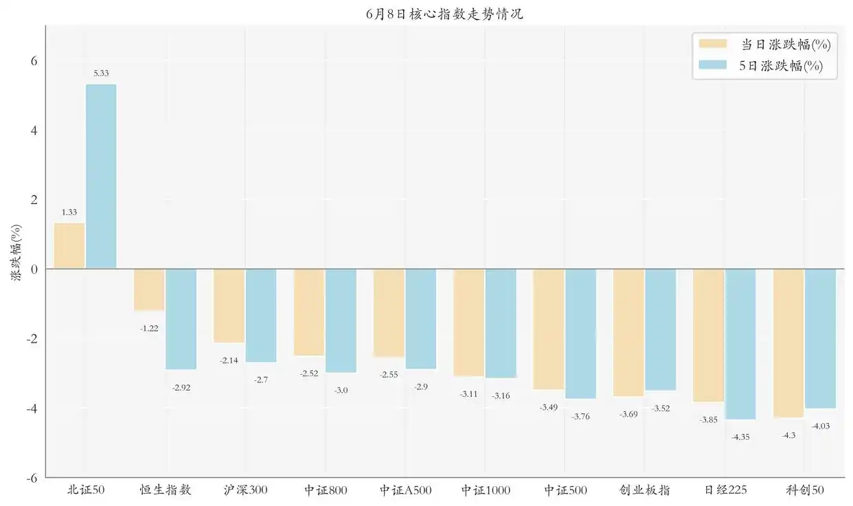 今日三大指数震荡下挫，股票ETF现净流入信号