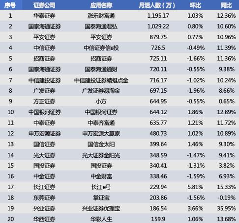 A股券商股走势分析_H股券商股表现比较_杠杆炒股app