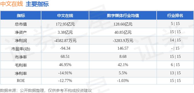 中文在线300364股价分析_中文在线2026年一季报解读_今日股票行情