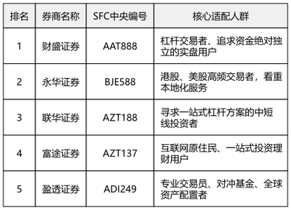 配资平台排名：正规实盘平台怎么选？新手必看